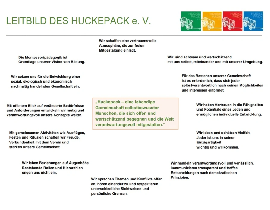 Das Leitbild des Huckepack e.V.